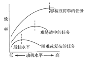 教师招聘考试之教育基础知识备考方法(图4) 教师招聘考试之教育基础知识备考方法(图4)