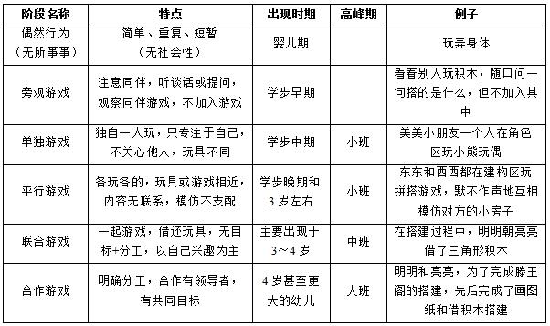 教师招聘备考:游戏类型之帕顿的游戏分类(图1) 教师招聘备考:游戏类型之帕顿的游戏分类(图1)