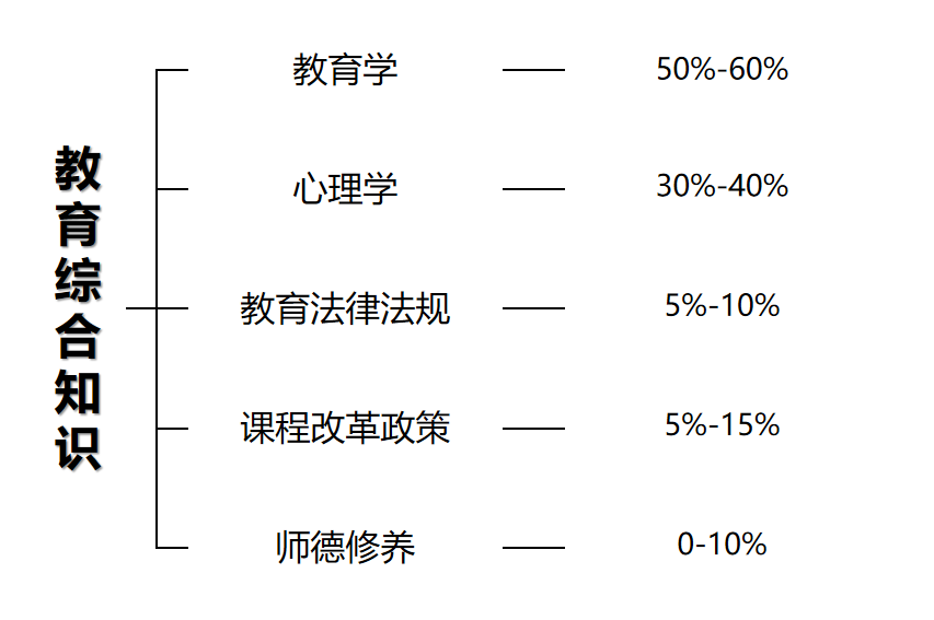 备考重点之职业道德(图1) 备考重点之职业道德(图1)