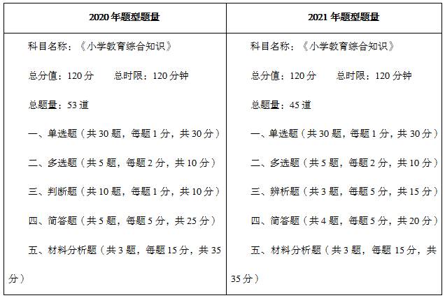 备考重点之职业道德(图2) 备考重点之职业道德(图2)