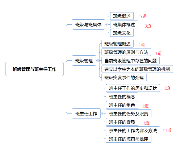 教师招聘考试教育公共基础常考点(图6) 教师招聘考试教育公共基础常考点(图6)