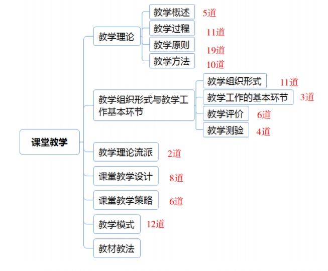 教师招聘考试教育公共基础常考点(图4) 教师招聘考试教育公共基础常考点(图4)