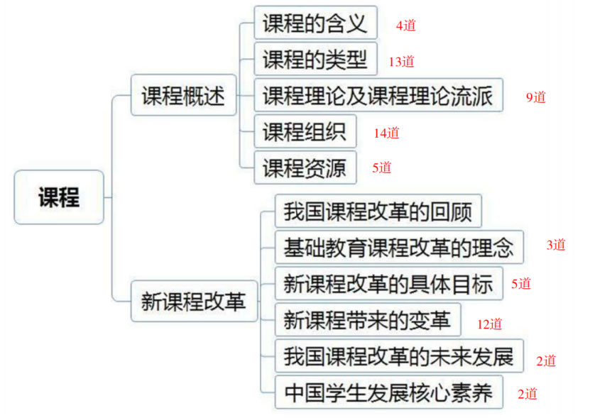 教师招聘考试教育公共基础常考点(图3) 教师招聘考试教育公共基础常考点(图3)
