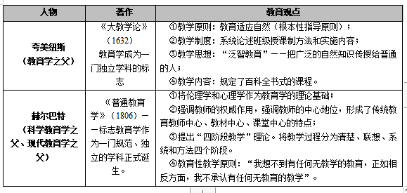教师招聘考试之教育基础知识备考方法(图1) 教师招聘考试之教育基础知识备考方法(图1)