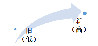 教师招聘考试之教育基础知识备考方法(图3) 教师招聘考试之教育基础知识备考方法(图3)