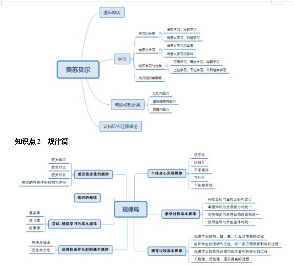 教师招聘考试之教育基础知识备考方法(图5) 教师招聘考试之教育基础知识备考方法(图5)