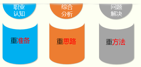 教师招聘结构化面试你会备考吗?(图1) 教师招聘结构化面试你会备考吗?(图1)