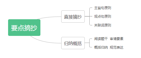 国考2023年申论备考干货:要点摘抄(图1) 国考2023年申论备考干货:要点摘抄(图1)