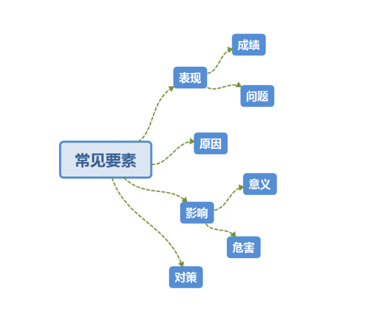 国考2023申论备考指导:材料阅读的要点(图1) 国考2023申论备考指导:材料阅读的要点(图1)