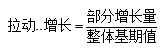 资料分析:教你学会“拉动...增长”(图1) 资料分析:教你学会“拉动...增长”(图1)