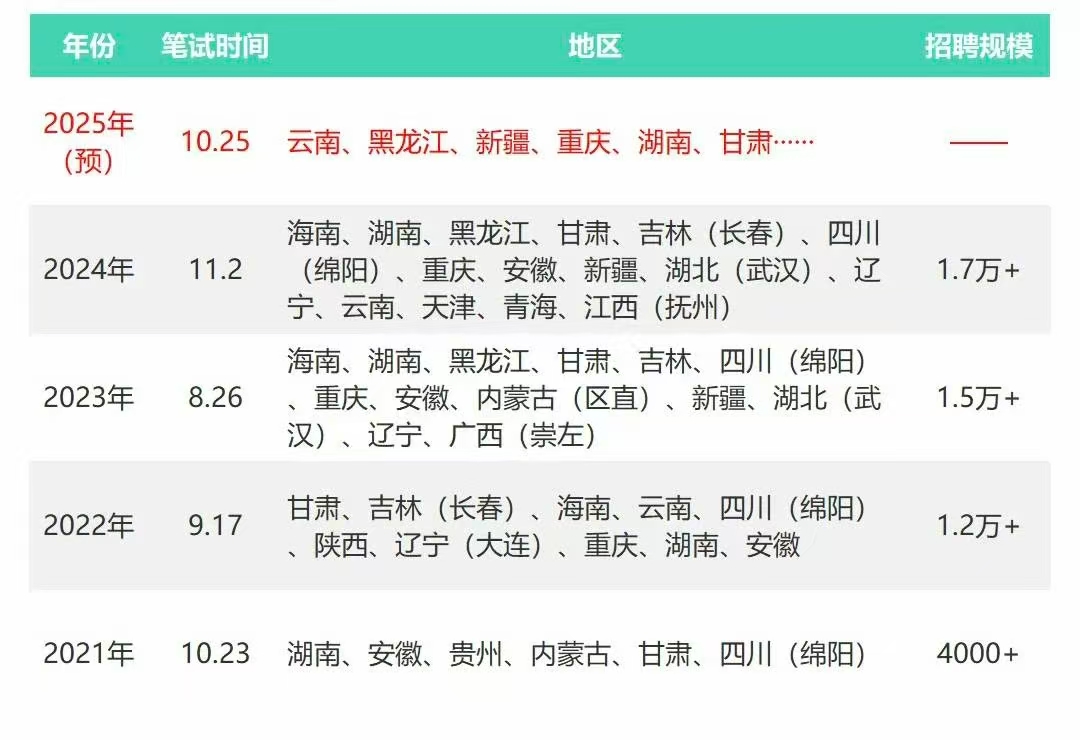 恪育优才
