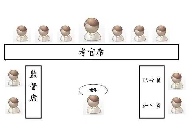 恪育优才：公务员面试座位分布