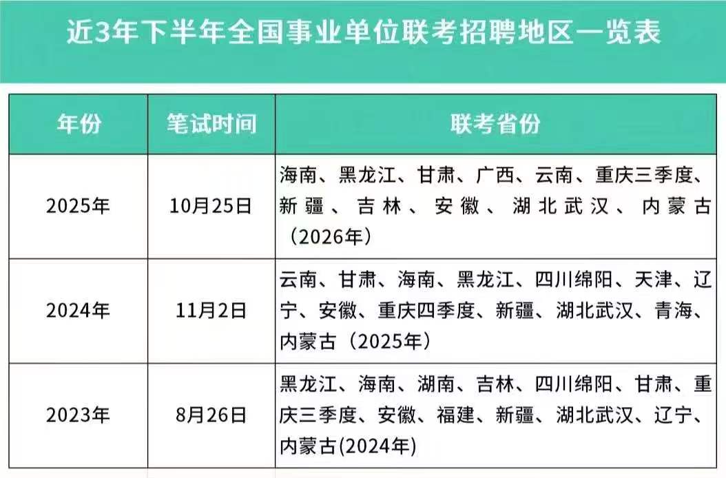 参考近三年事业编联考时间